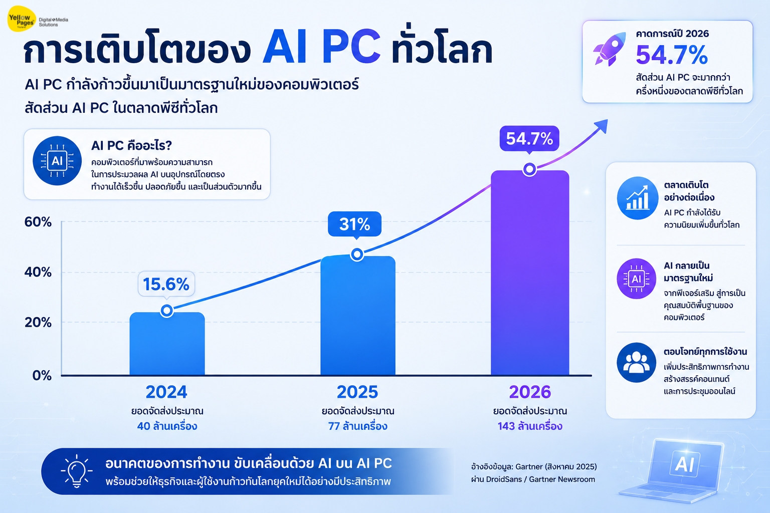 AI PC AI PC